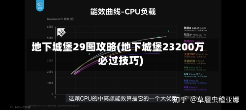 地下城堡29图攻略(地下城堡23200万必过技巧)