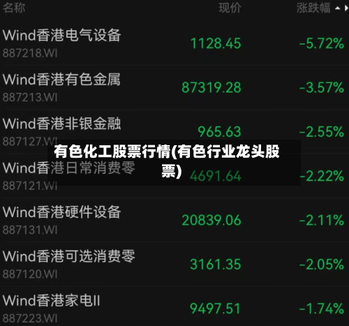 有色化工股票行情(有色行业龙头股票)-第3张图片