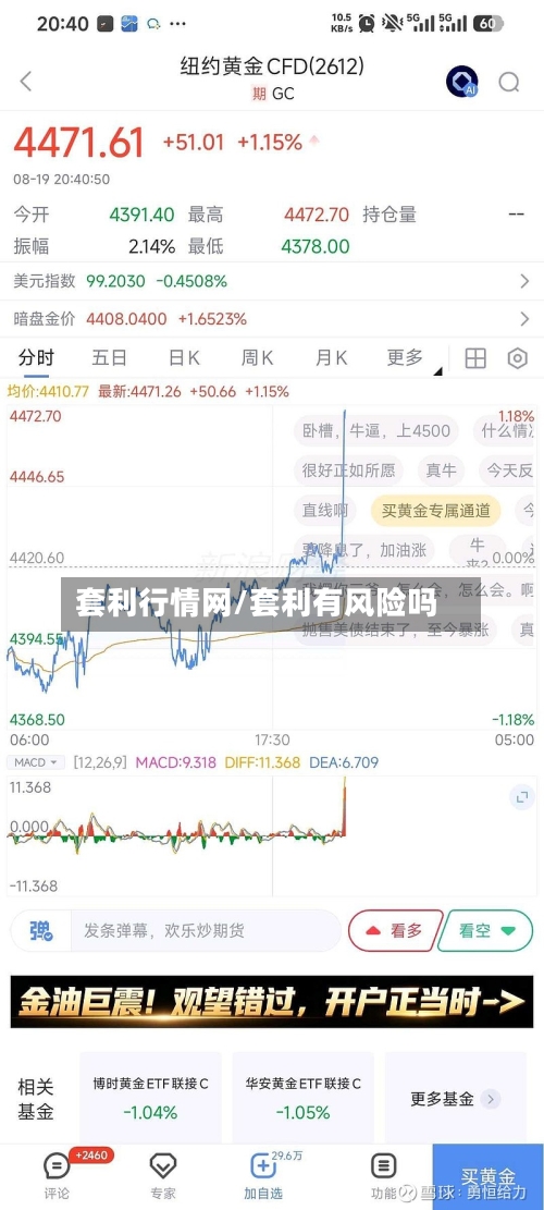 套利行情网/套利有风险吗