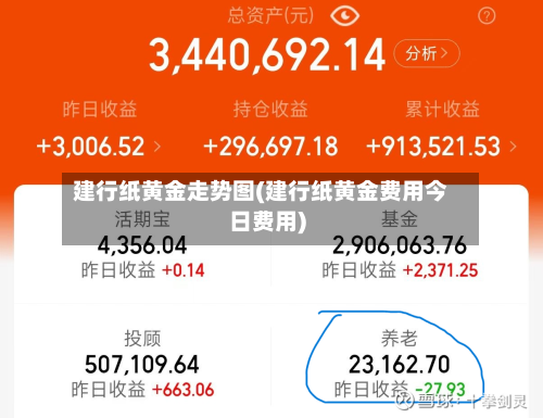 建行纸黄金走势图(建行纸黄金费用今日费用)-第2张图片