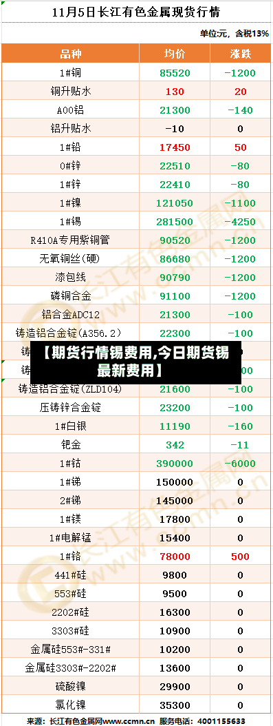 【期货行情锡费用,今日期货锡最新费用】