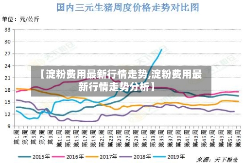 【淀粉费用最新行情走势,淀粉费用最新行情走势分析】