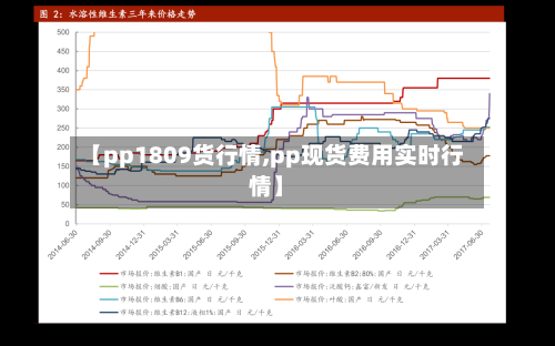 【pp1809货行情,pp现货费用实时行情】