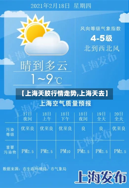 【上海天胶行情走势,上海天去】