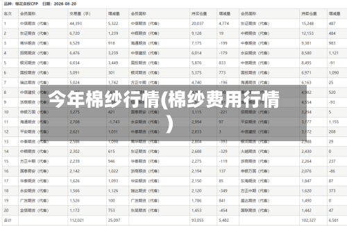 今年棉纱行情(棉纱费用行情)-第2张图片