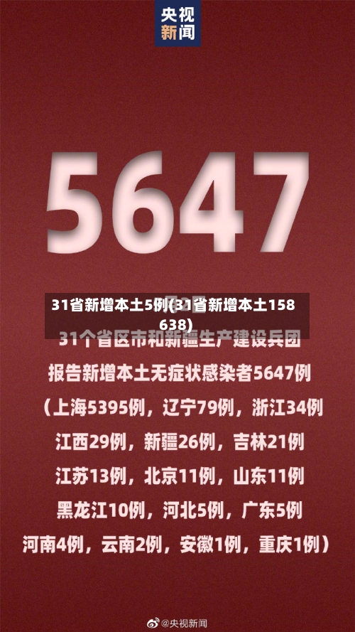 31省新增本土5例(31省新增本土158 638)