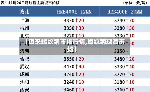 【近来螺纹钢市场行情,螺纹钢现货市场】-第3张图片