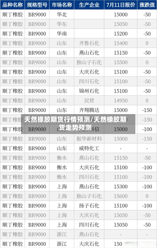 天然橡胶期货行情预测/天然橡胶期货走势预测