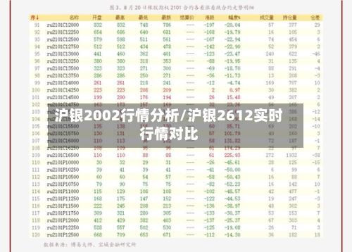 沪银2002行情分析/沪银2612实时行情对比-第3张图片