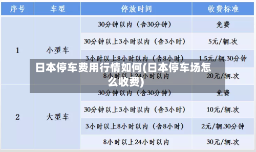 日本停车费用行情如何(日本停车场怎么收费)-第3张图片
