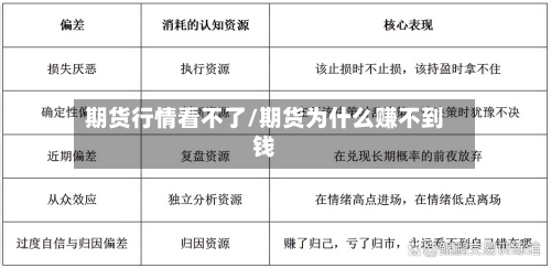 期货行情看不了/期货为什么赚不到钱