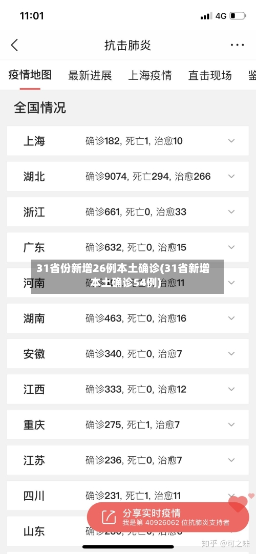 31省份新增26例本土确诊(31省新增本土确诊54例)-第2张图片