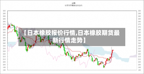 【日本橡胶报价行情,日本橡胶期货最新行情走势】-第2张图片