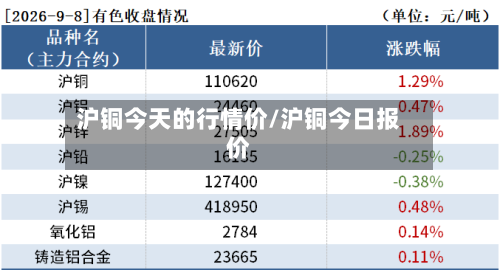 沪铜今天的行情价/沪铜今日报价