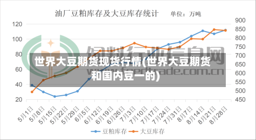 世界大豆期货现货行情(世界大豆期货和国内豆一的)-第2张图片