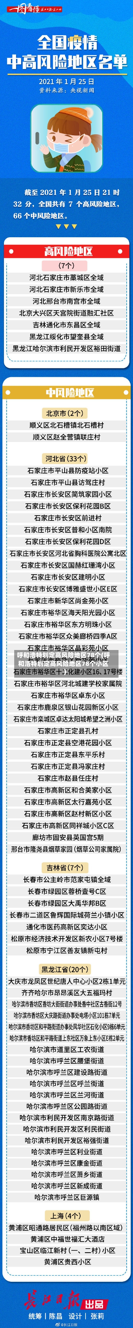 呼和浩特划定高风险地区78个(呼和浩特划定高风险地区78个小区)-第3张图片