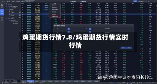 鸡蛋期货行情7.8/鸡蛋期货行情实时行情-第2张图片