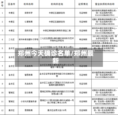 郑州今天确诊名单/郑州最新-第2张图片