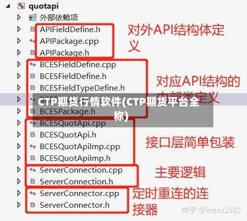 CTP期货行情软件(CTP期货平台全称)