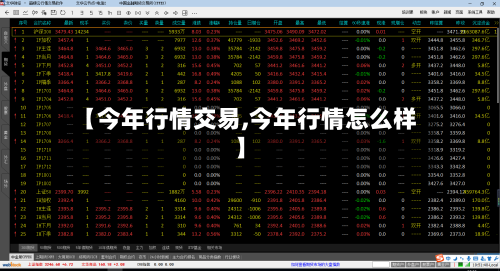 【今年行情交易,今年行情怎么样】-第2张图片