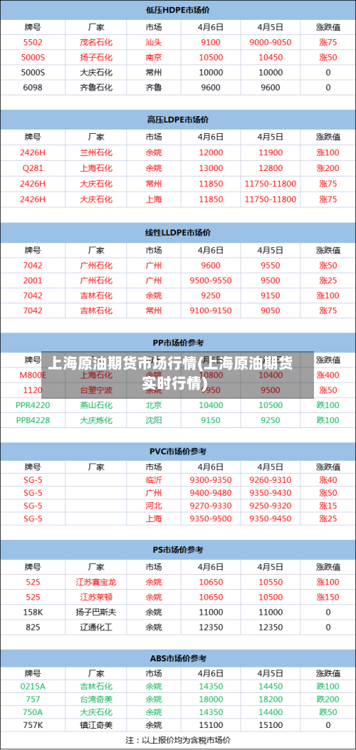 上海原油期货市场行情(上海原油期货实时行情)
