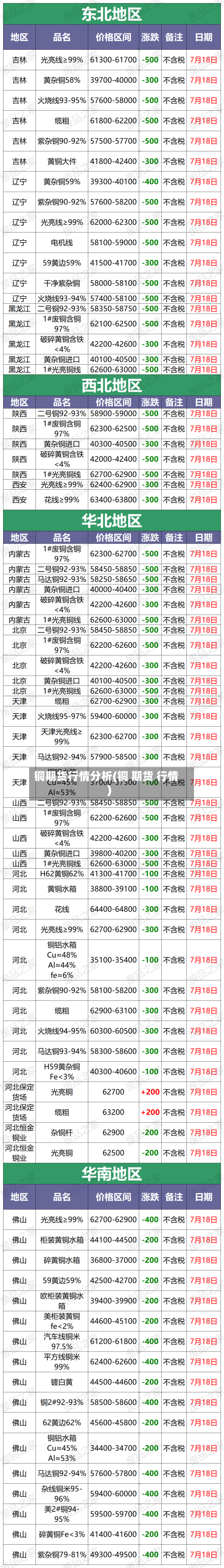 铜期货行情分析(铜 期货 行情)