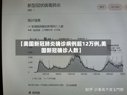 【美国新冠肺炎确诊病例超12万例,美国新冠确诊人数】-第3张图片