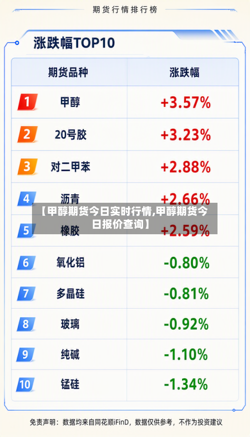 【甲醇期货今日实时行情,甲醇期货今日报价查询】