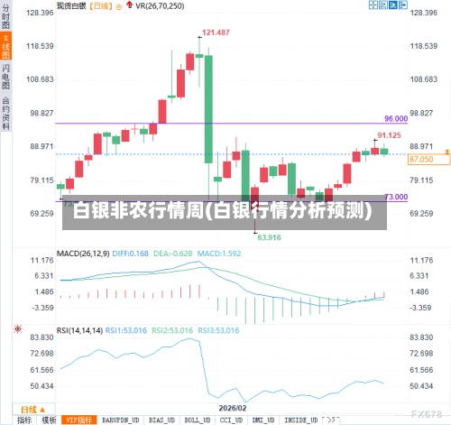 白银非农行情周(白银行情分析预测)