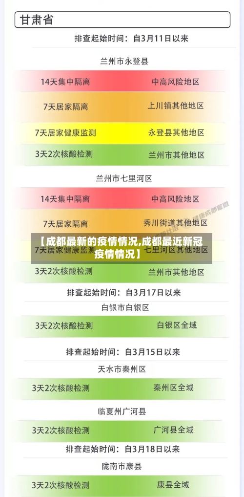 【成都最新的疫情情况,成都最近新冠疫情情况】