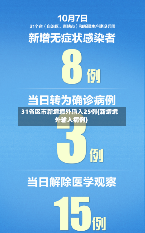 31省区市新增境外输入25例(新增境外输入病例)