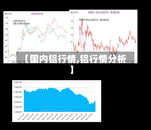【国内铝行情,铝行情分析】-第2张图片
