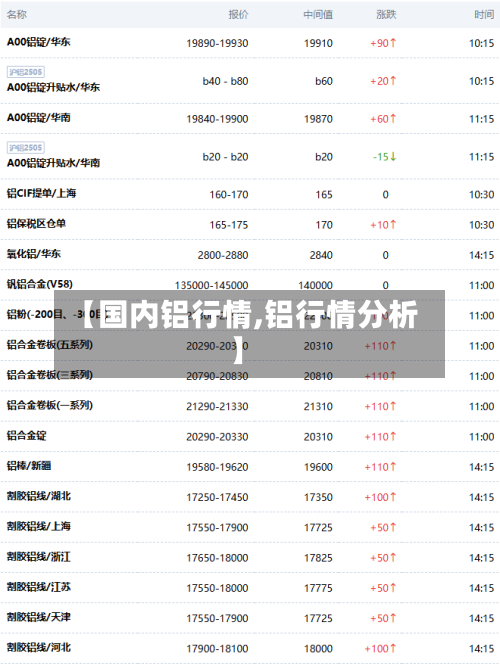 【国内铝行情,铝行情分析】-第3张图片