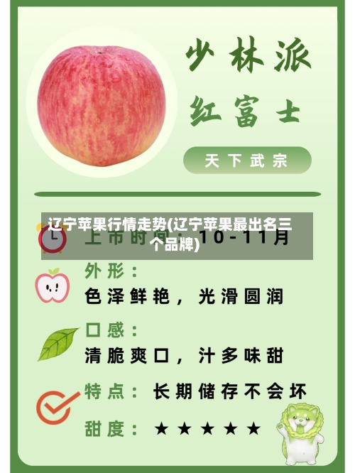 辽宁苹果行情走势(辽宁苹果最出名三个品牌)