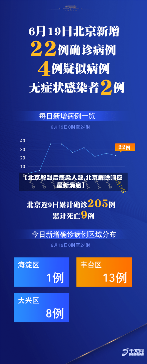 【北京解封后感染人数,北京解除响应最新消息】