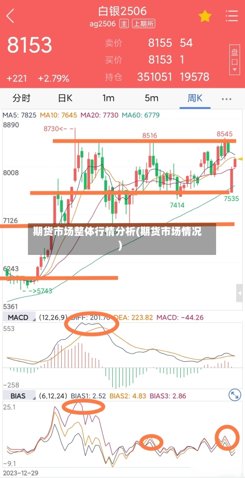 期货市场整体行情分析(期货市场情况)