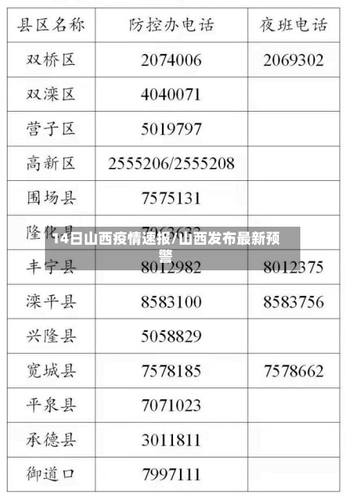 14日山西疫情速报/山西发布最新预警-第2张图片