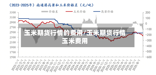 玉米期货行情的费用/玉米期货行情玉米费用