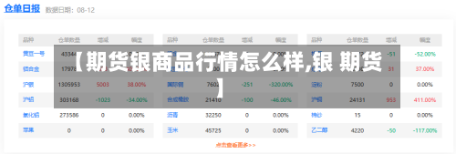 【期货银商品行情怎么样,银 期货】-第3张图片