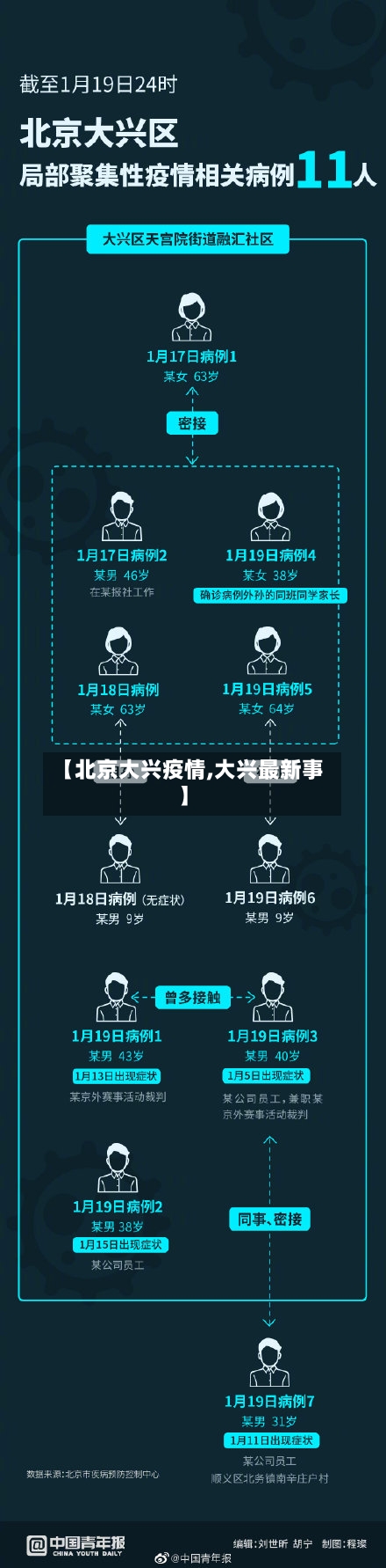 【北京大兴疫情,大兴最新事】-第3张图片
