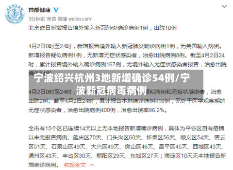 宁波绍兴杭州3地新增确诊54例/宁波新冠病毒病例