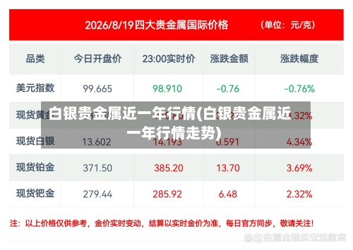 白银贵金属近一年行情(白银贵金属近一年行情走势)-第2张图片
