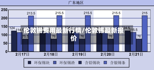 伦敦锡费用最新行情/伦敦锡最新报价