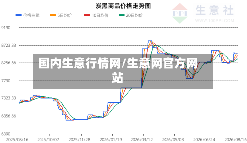 国内生意行情网/生意网官方网站