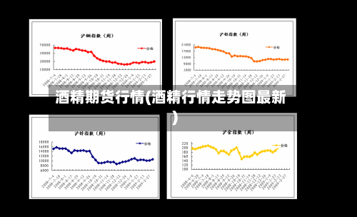 酒精期货行情(酒精行情走势图最新)-第1张图片