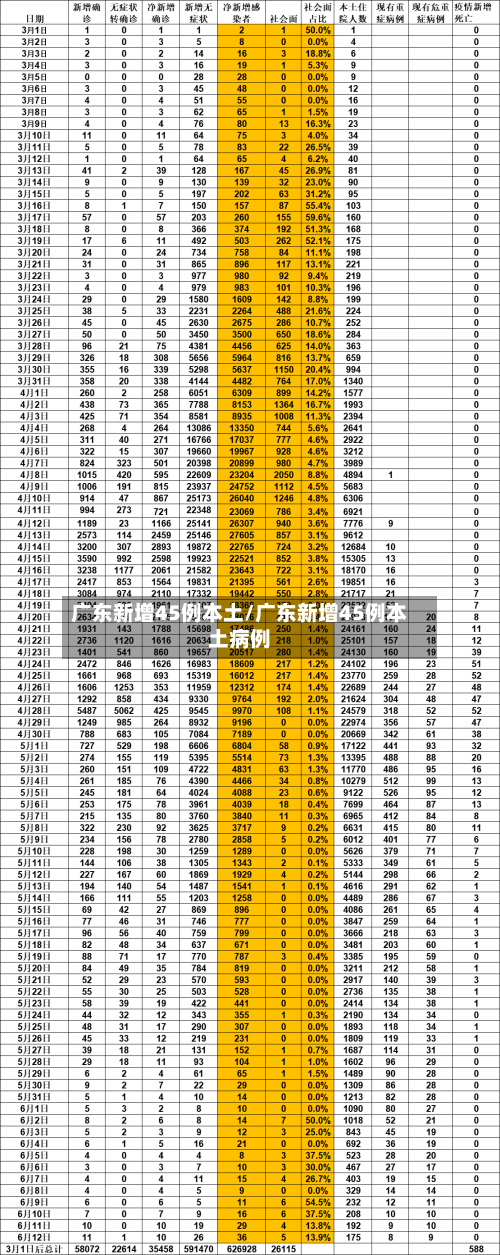 广东新增45例本土/广东新增45例本土病例