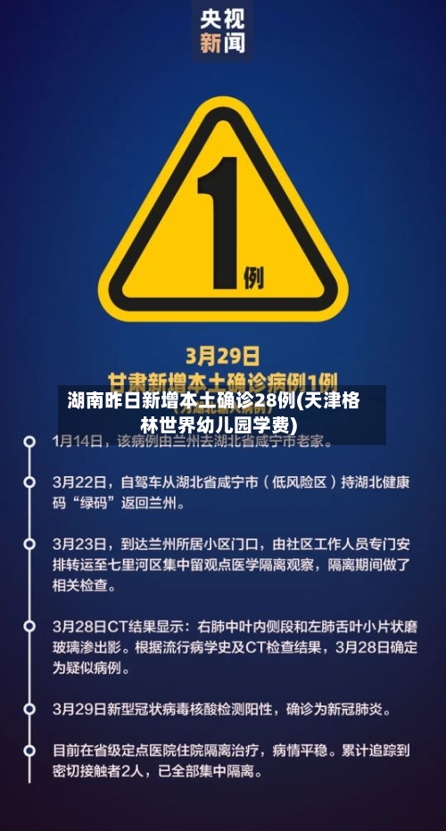 湖南昨日新增本土确诊28例(天津格林世界幼儿园学费)