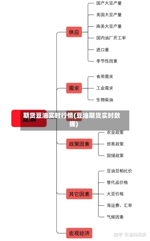 期货豆油实时行情(豆油期货实时数据)-第2张图片