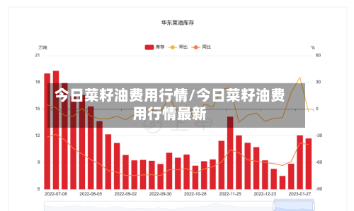 今日菜籽油费用行情/今日菜籽油费用行情最新-第2张图片