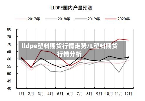 lldpe塑料期货行情走势/L塑料期货行情分析